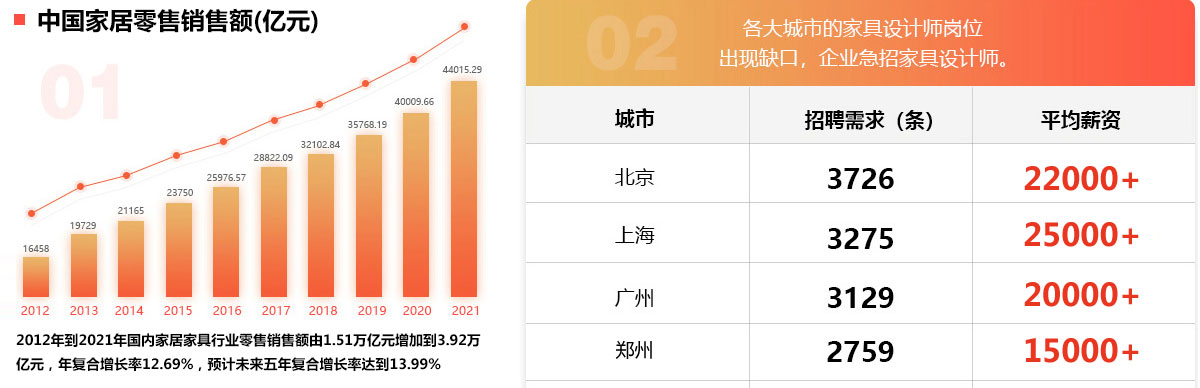 家具设计师就业